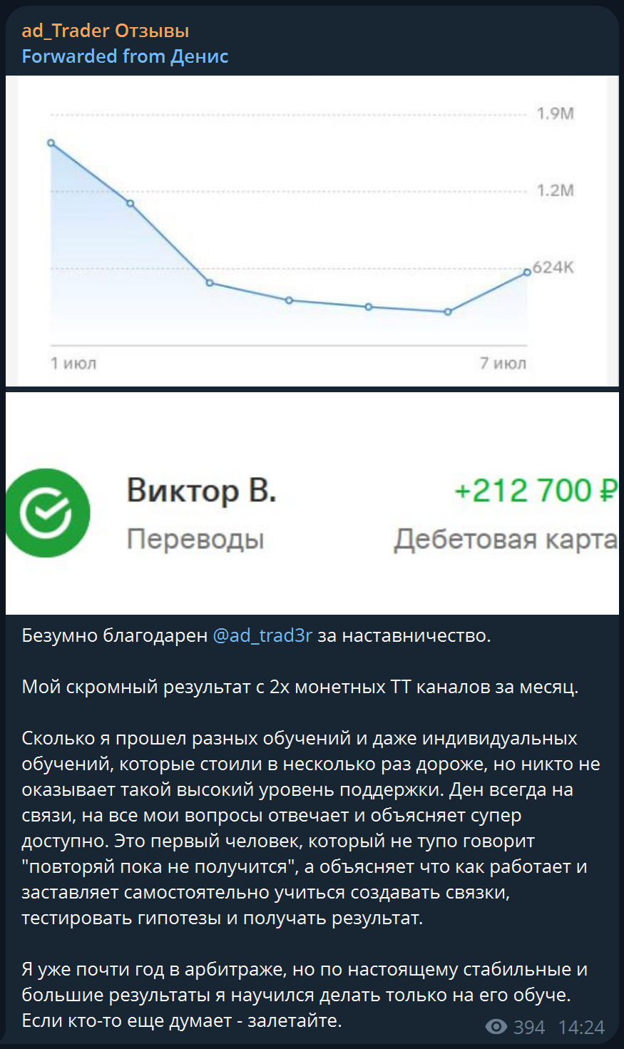 Кейс: два монетизированных TikTok-канала за месяц
